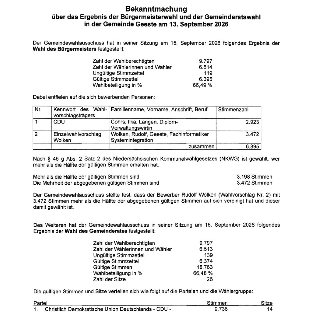Bekanntmachung Ergebnis Bürgermeisterwahl und Gemeinderatswahl 2026-0001